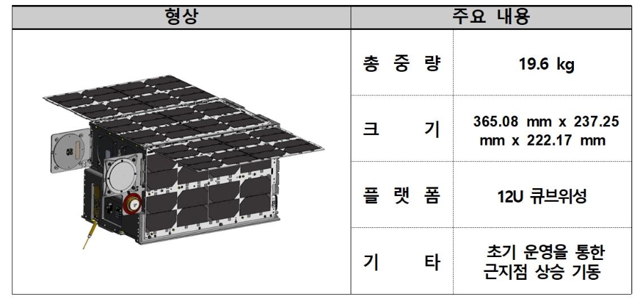 우주에서 보낸 첫 며칠, 아르테미스 2가 쏘아올린 것들 2부
